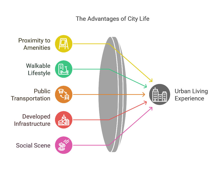 Suburban vs. Urban Living